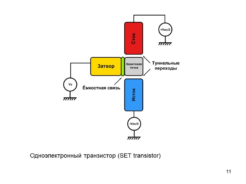 11 Одноэлектронный транзистор (SET transistor)